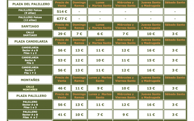 Precios de Sillas y Palcos